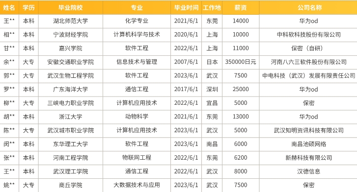 尚马教育Java培训官方网站